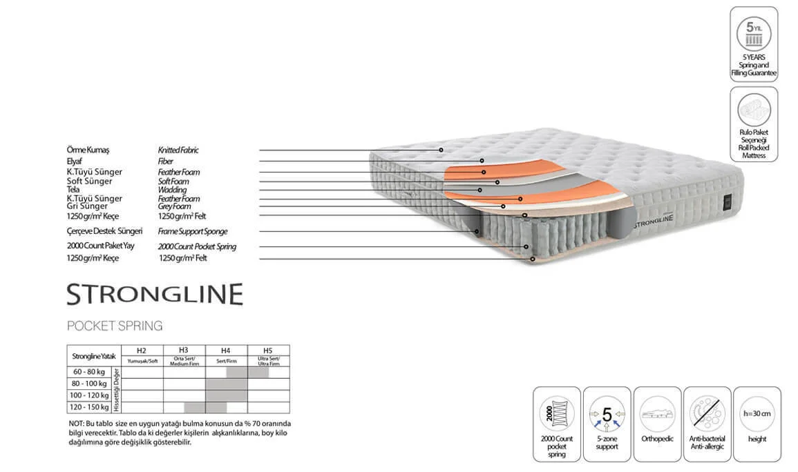 Görsel 4
